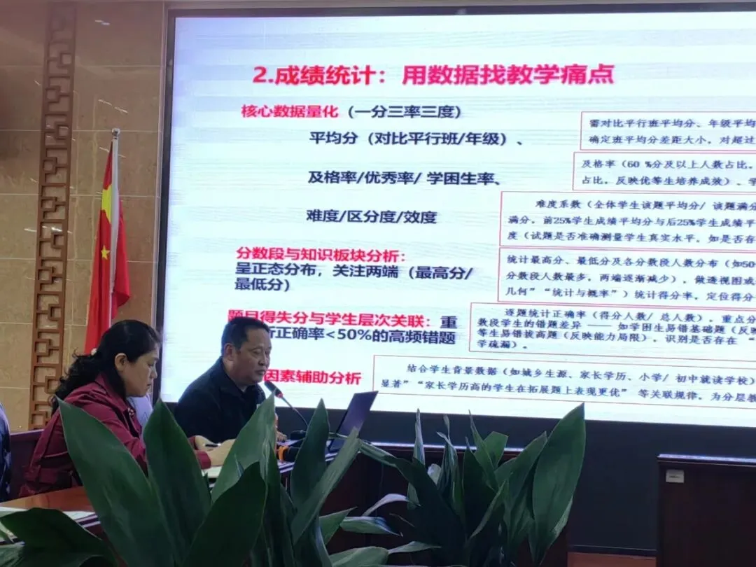试卷分析助力有效教学——青年教师培训之试卷分析与有效教学专题培训 第9张