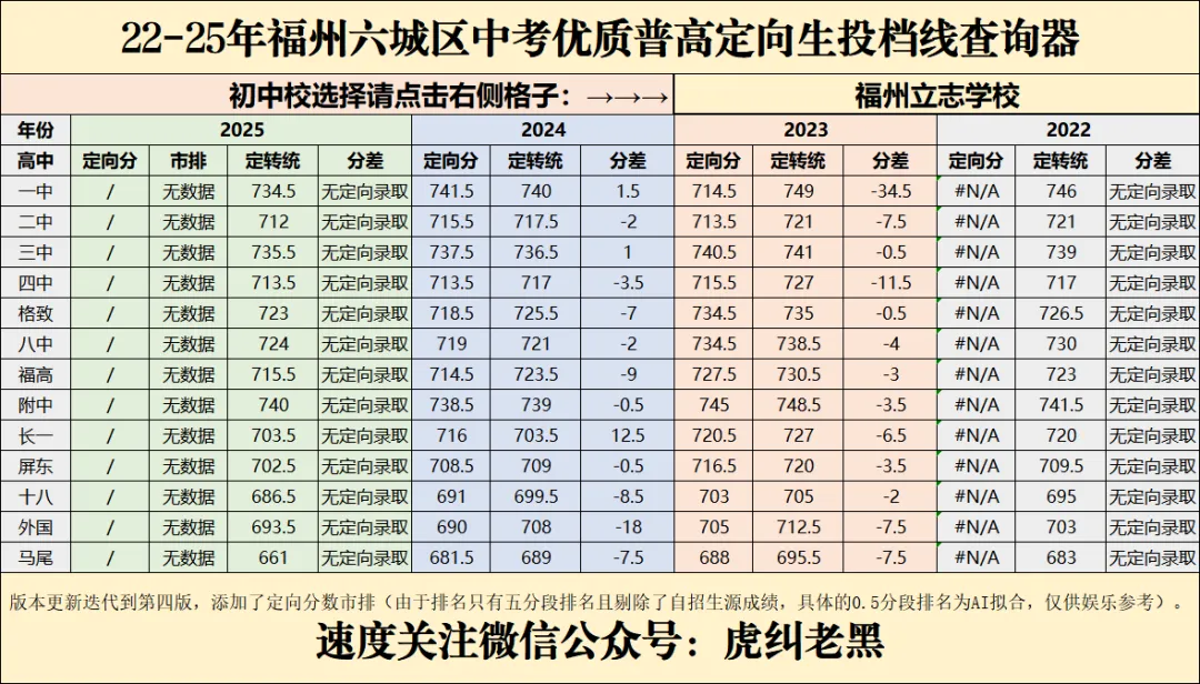 福州中考历年定向分查询器成品最终展示(私立篇) 第3张