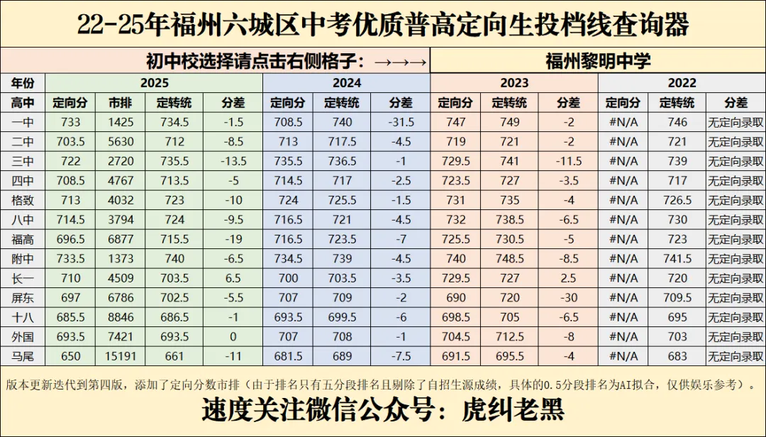 福州中考历年定向分查询器成品最终展示(私立篇) 第4张