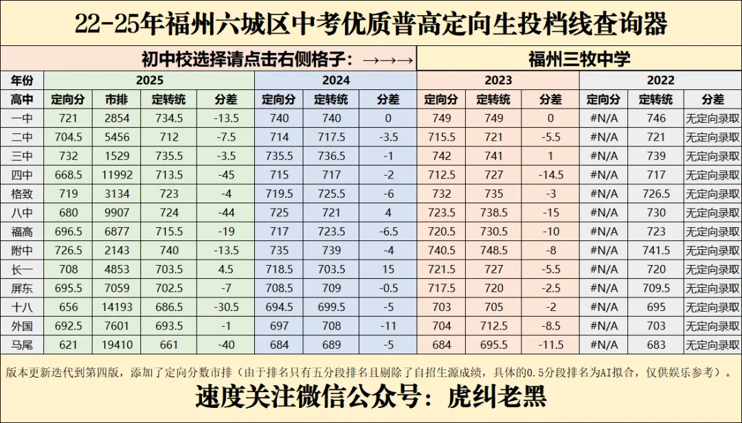 福州中考历年定向分查询器成品最终展示(私立篇) 第5张