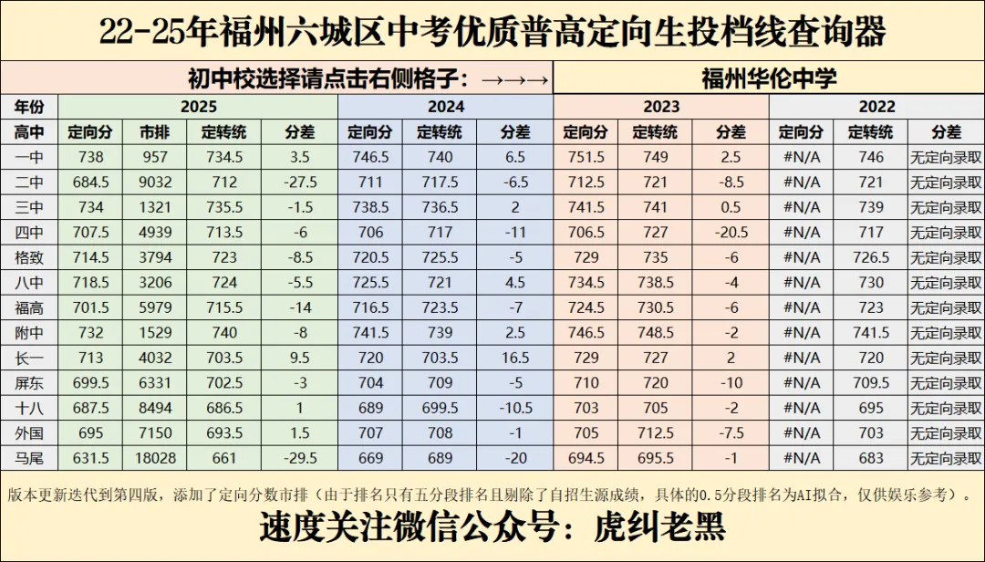 福州中考历年定向分查询器成品最终展示(私立篇) 第7张