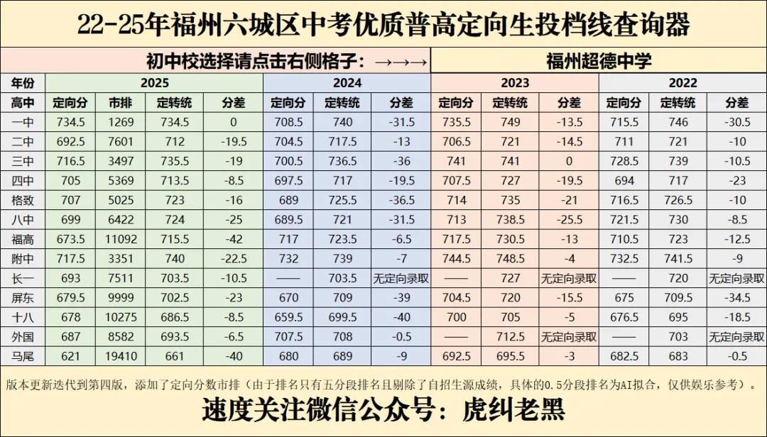 福州中考历年定向分查询器成品最终展示(私立篇) 第8张