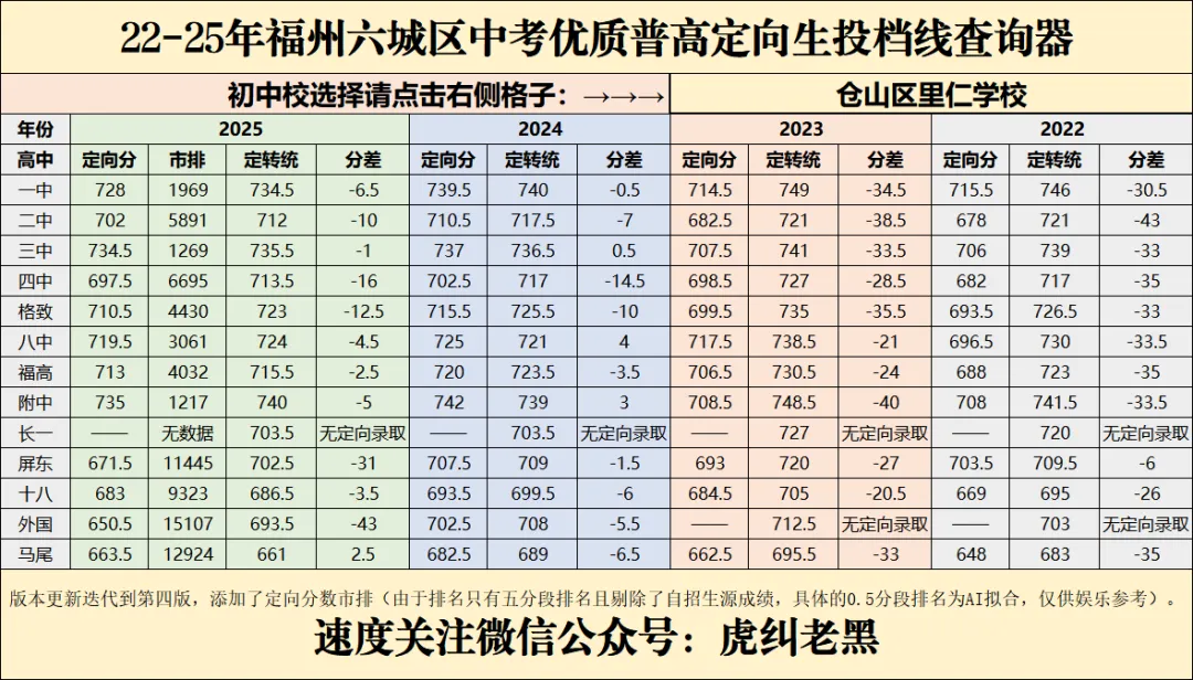 福州中考历年定向分查询器成品最终展示(私立篇) 第9张