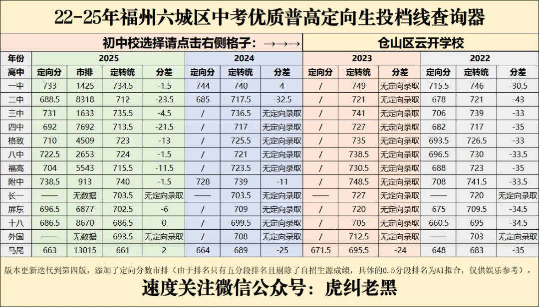 福州中考历年定向分查询器成品最终展示(私立篇) 第10张