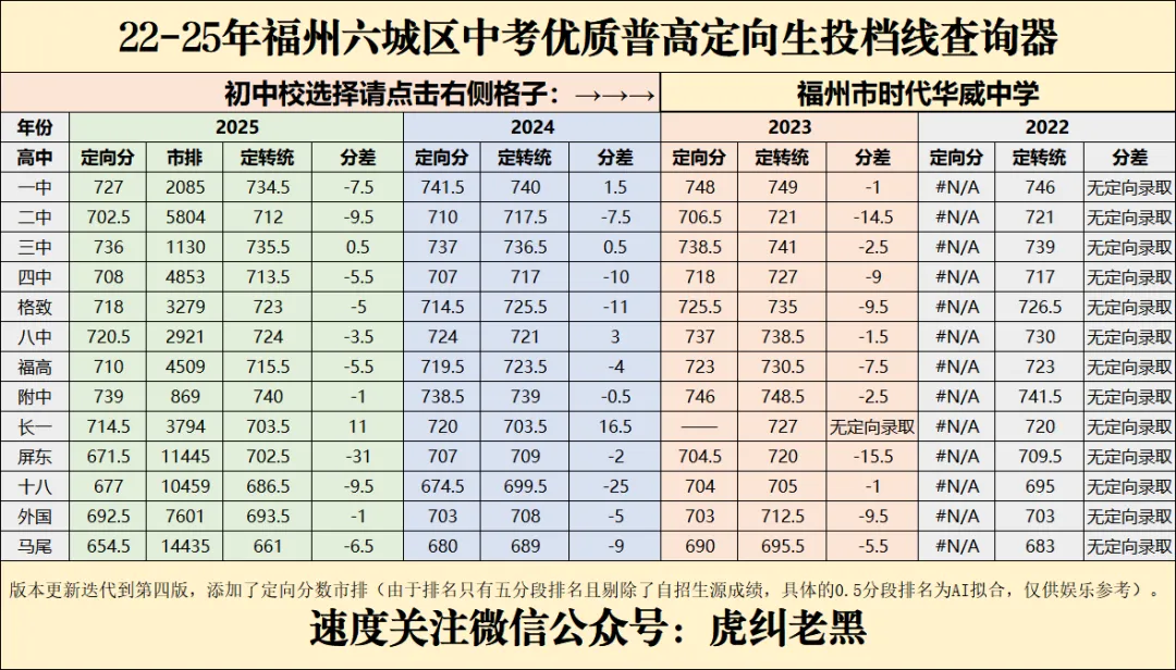 福州中考历年定向分查询器成品最终展示(私立篇) 第12张