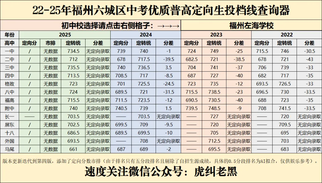 福州中考历年定向分查询器成品最终展示(私立篇) 第13张