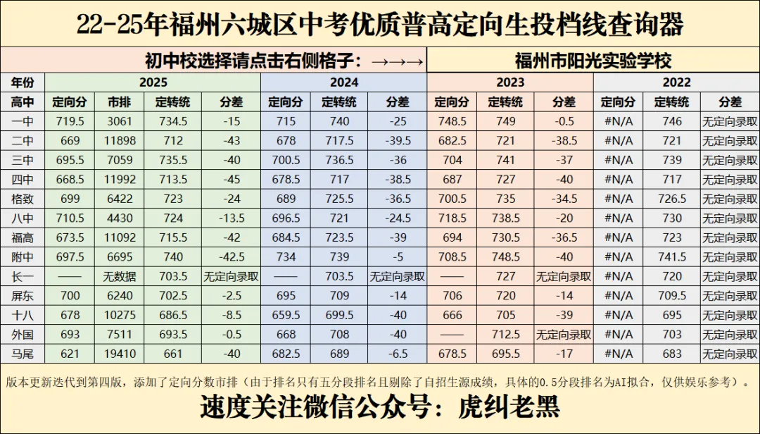 福州中考历年定向分查询器成品最终展示(私立篇) 第14张