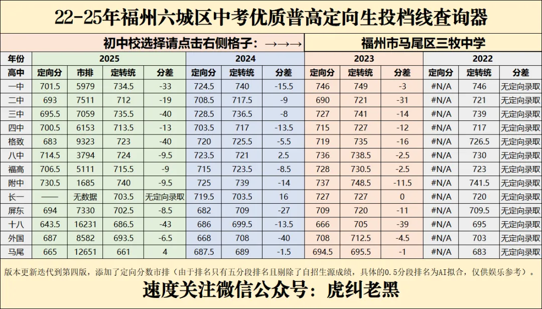 福州中考历年定向分查询器成品最终展示(私立篇) 第15张