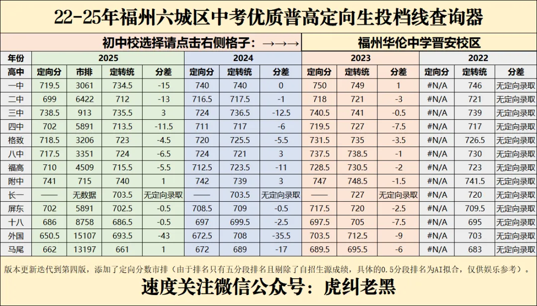 福州中考历年定向分查询器成品最终展示(私立篇) 第16张