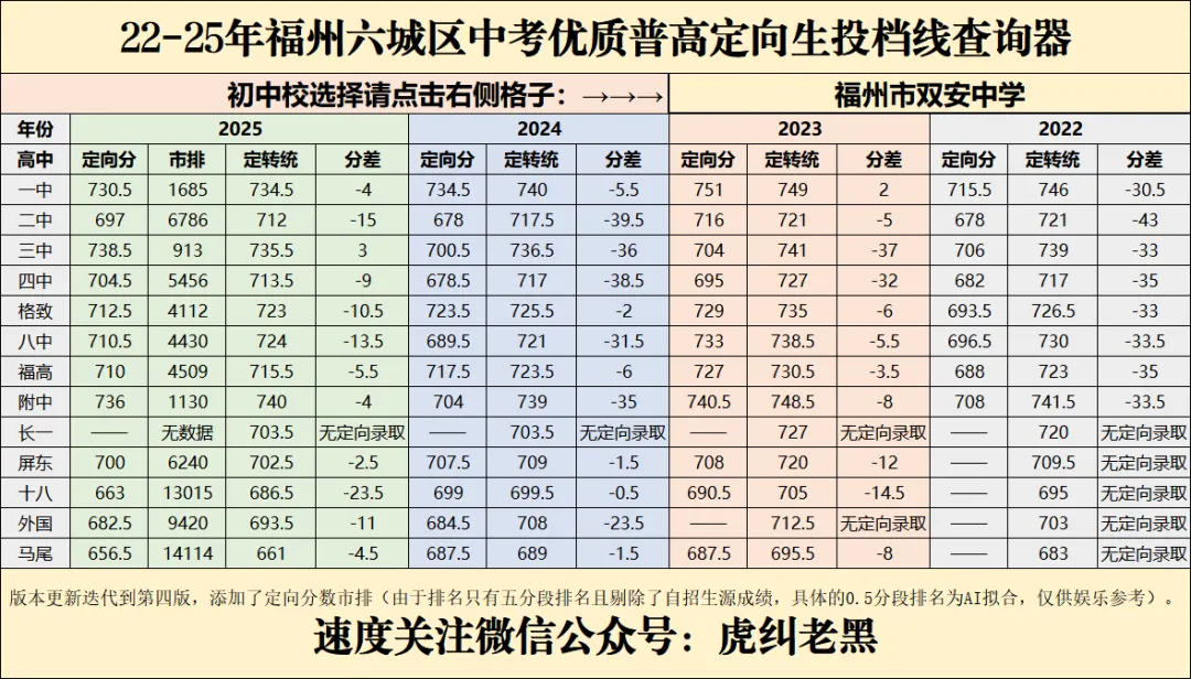福州中考历年定向分查询器成品最终展示(私立篇) 第18张