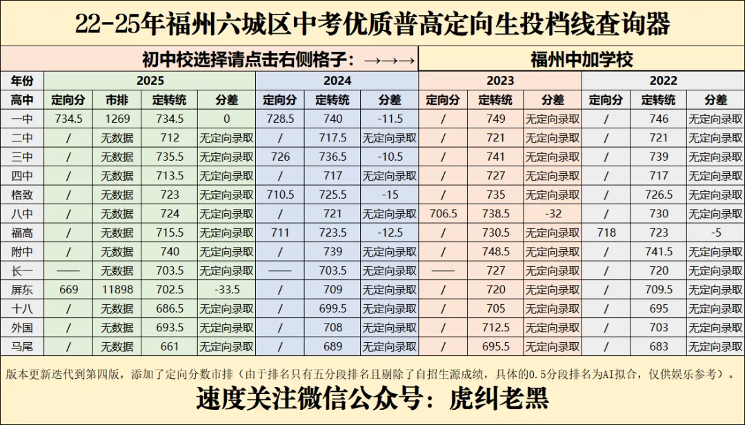 福州中考历年定向分查询器成品最终展示(私立篇) 第19张