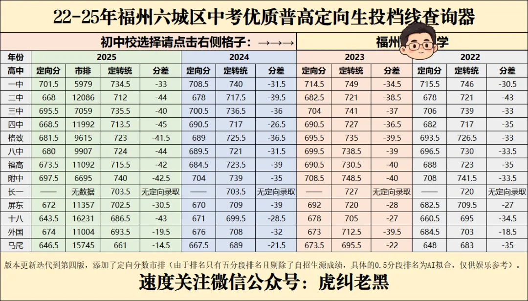 福州中考历年定向分查询器成品最终展示(私立篇) 第20张