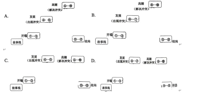 【中考加油】2026上海初三|宝山语文试卷(答案)(二模系列) 第3张
