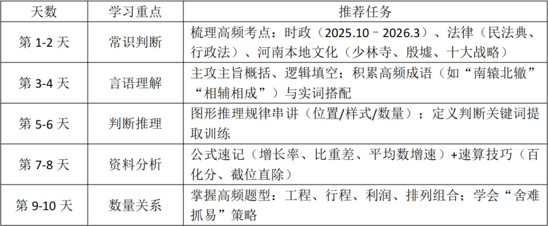 河南考编人码住!职测模考冲刺计划表(倒计时25天) 第5张