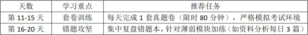 河南考编人码住!职测模考冲刺计划表(倒计时25天) 第7张