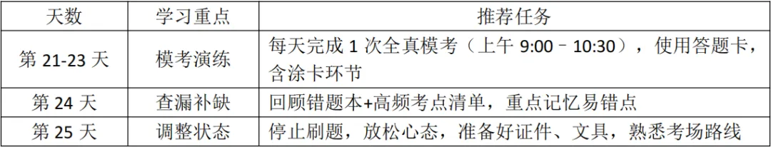 河南考编人码住!职测模考冲刺计划表(倒计时25天) 第9张