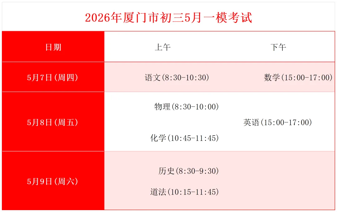 一模位次 = 中考志愿填报依据!精准定位孩子水平,冲刺 / 稳上 保底不踩雷! 第3张