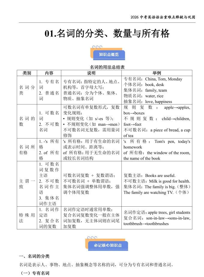 2026《中考英语•语法重难点释疑与巩固》 第4张