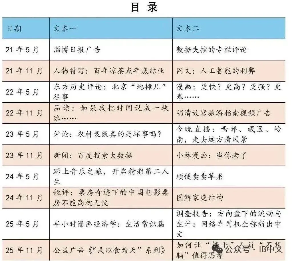 26年5月Paper2真题范文——探讨叙事声音和视角的使用 第3张