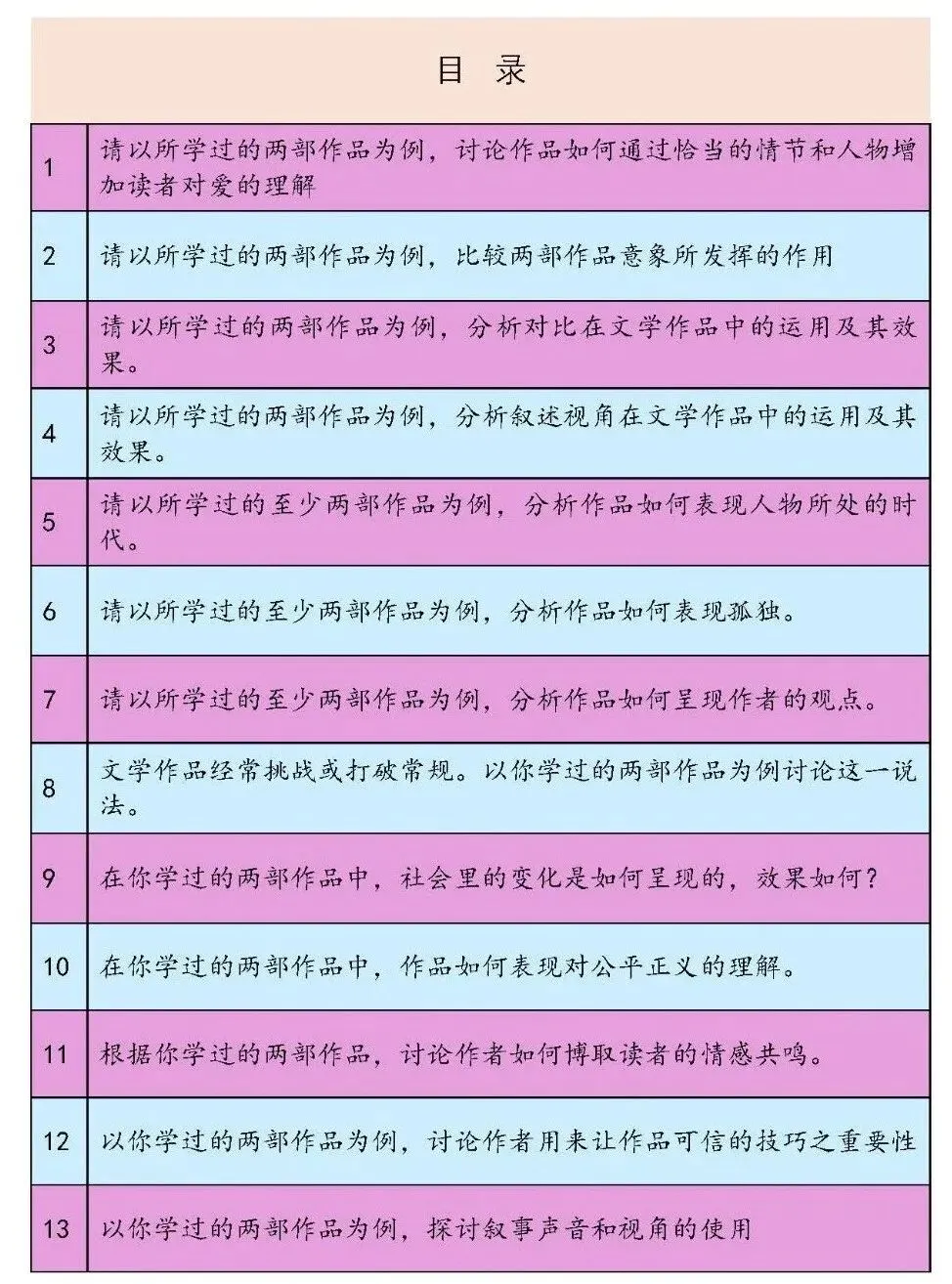 26年5月Paper2真题范文——探讨叙事声音和视角的使用 第5张