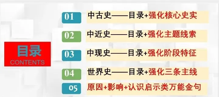 中考全六册目录、知识点、影响、启示、论述、方法技巧 第1张