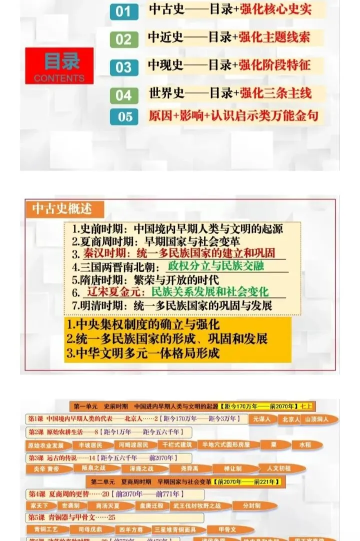 中考全六册目录、知识点、影响、启示、论述、方法技巧 第2张