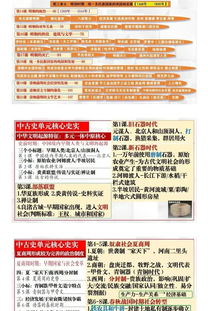 中考全六册目录、知识点、影响、启示、论述、方法技巧 第3张