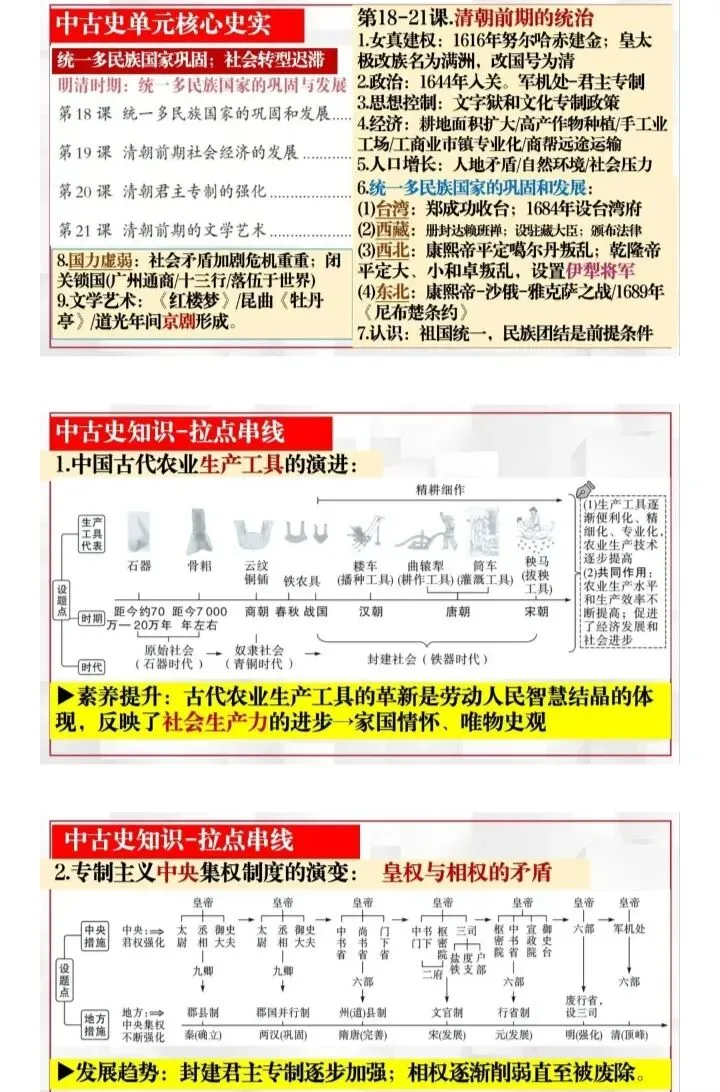 中考全六册目录、知识点、影响、启示、论述、方法技巧 第4张