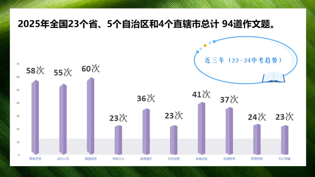 2026中考语文作文热门专题预测:成长认知类 ppt 第4张