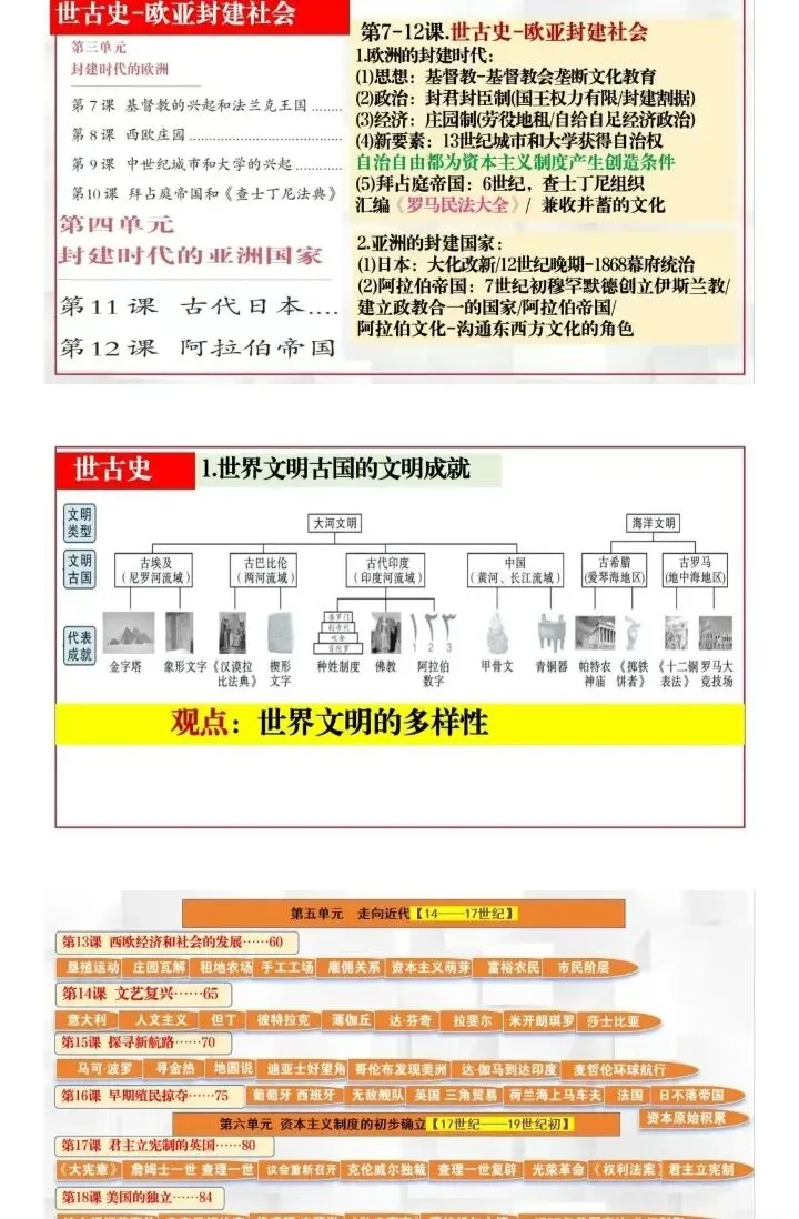 中考全六册目录、知识点、影响、启示、论述、方法技巧 第8张
