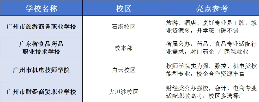 【2026 广州中考一模位次】附对应公办中职清单,从热门到保底全覆盖 第5张