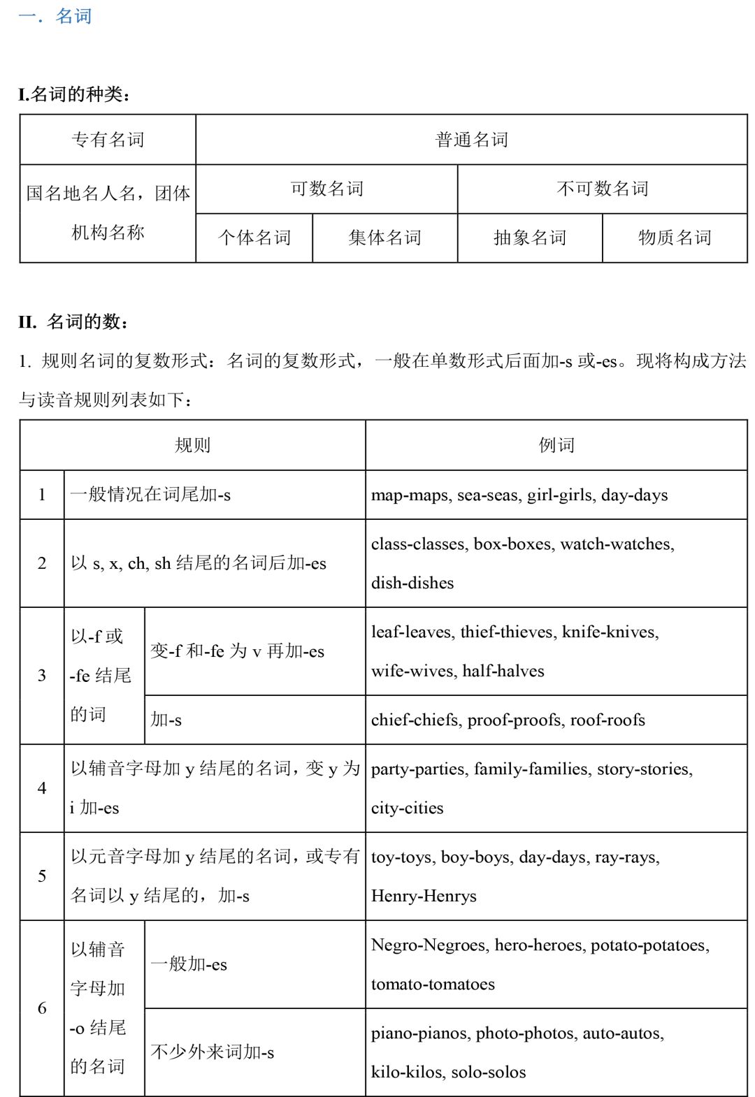 直击中考|初中全套语法精讲汇总 第2张