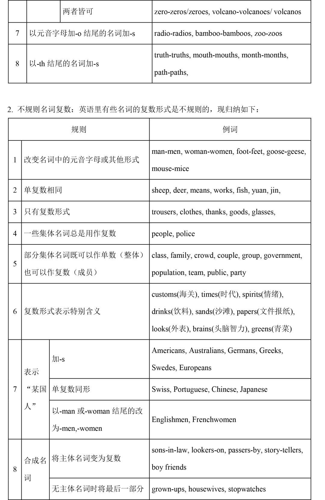 直击中考|初中全套语法精讲汇总 第3张