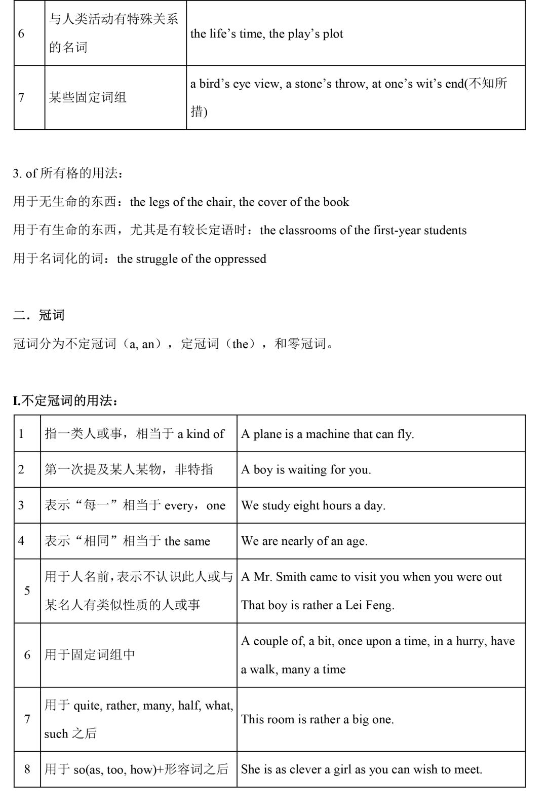 直击中考|初中全套语法精讲汇总 第5张