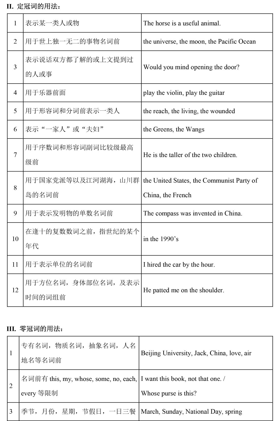 直击中考|初中全套语法精讲汇总 第6张