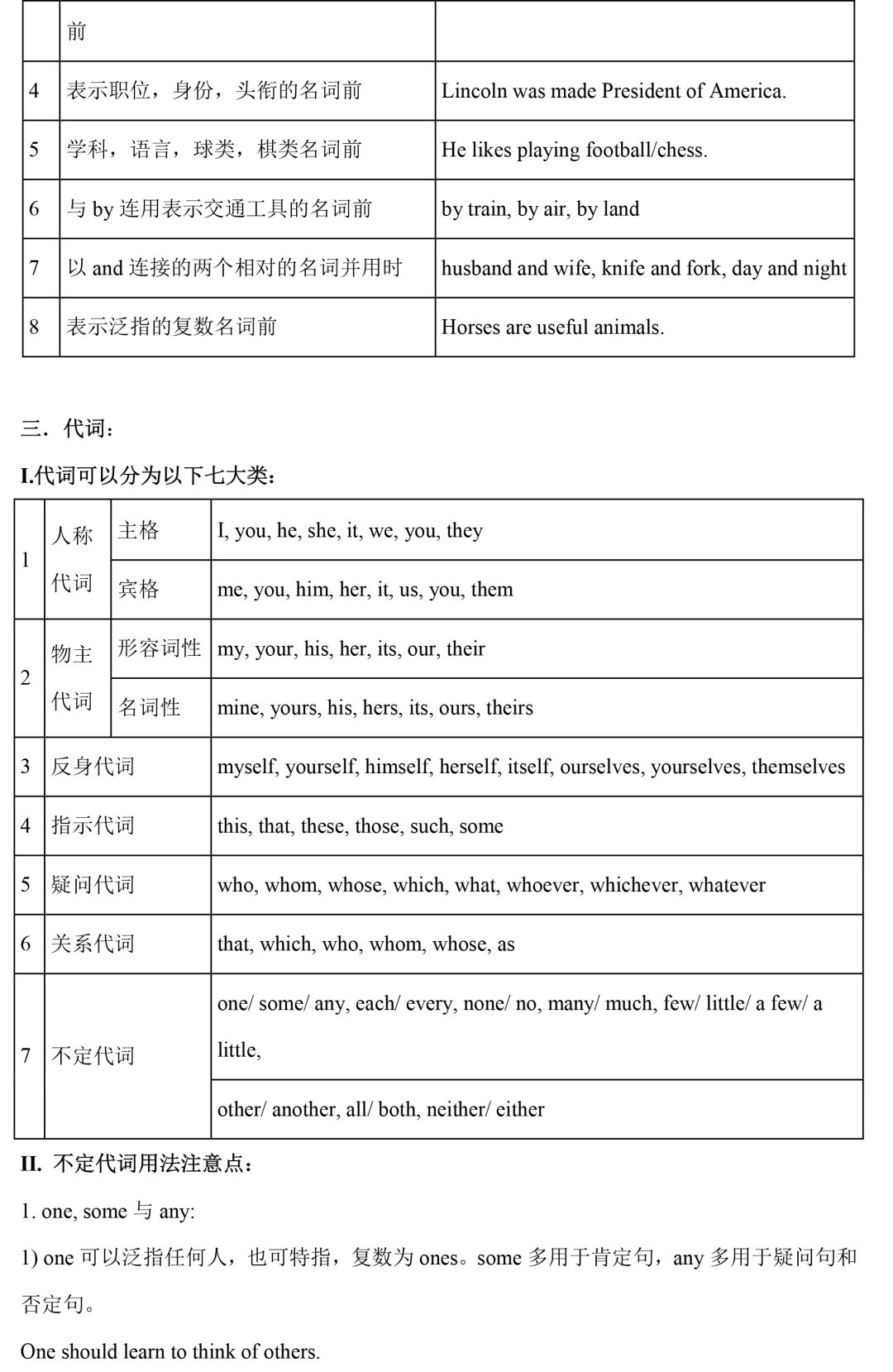 直击中考|初中全套语法精讲汇总 第7张