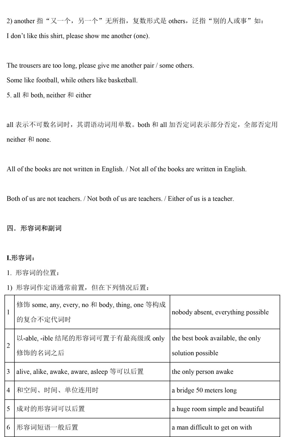 直击中考|初中全套语法精讲汇总 第9张