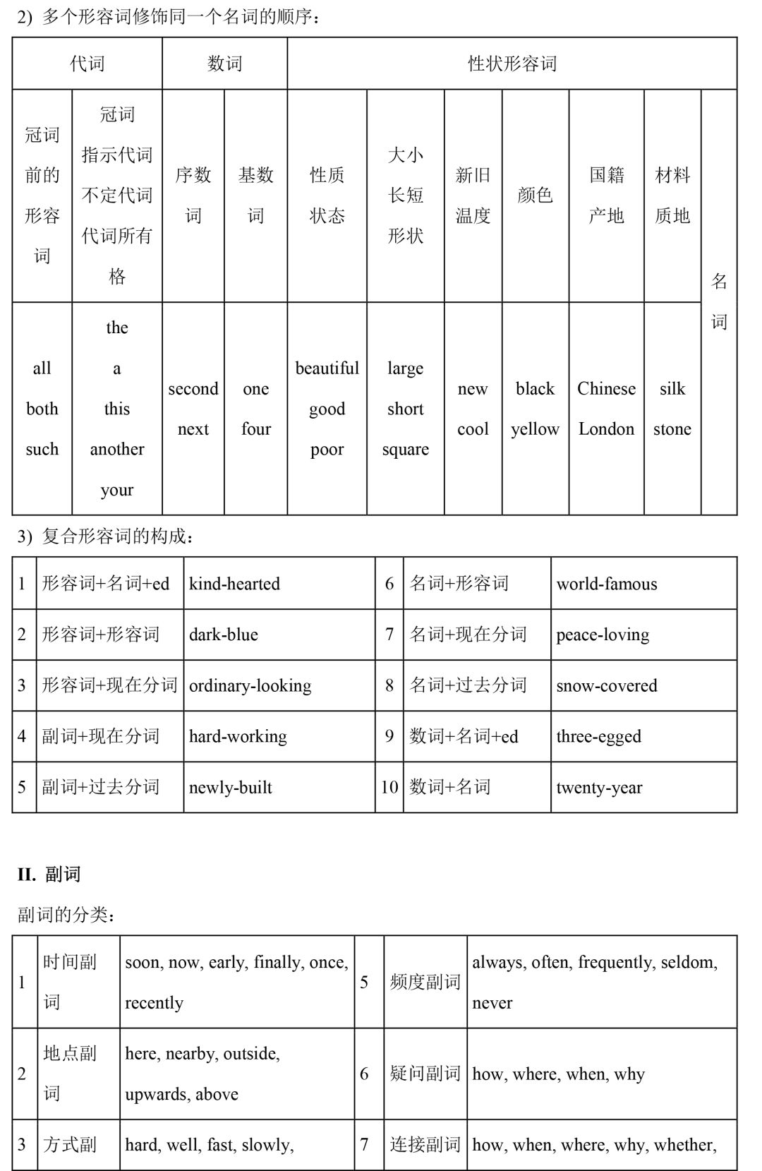 直击中考|初中全套语法精讲汇总 第10张
