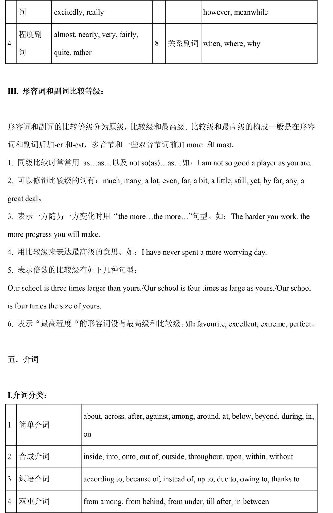 直击中考|初中全套语法精讲汇总 第11张