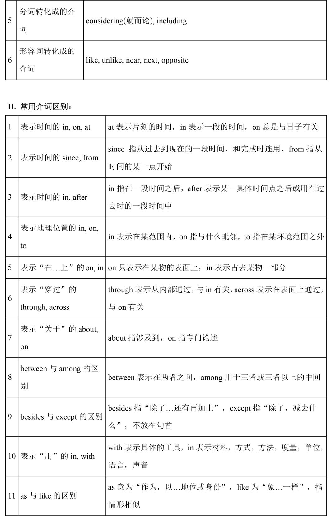直击中考|初中全套语法精讲汇总 第12张