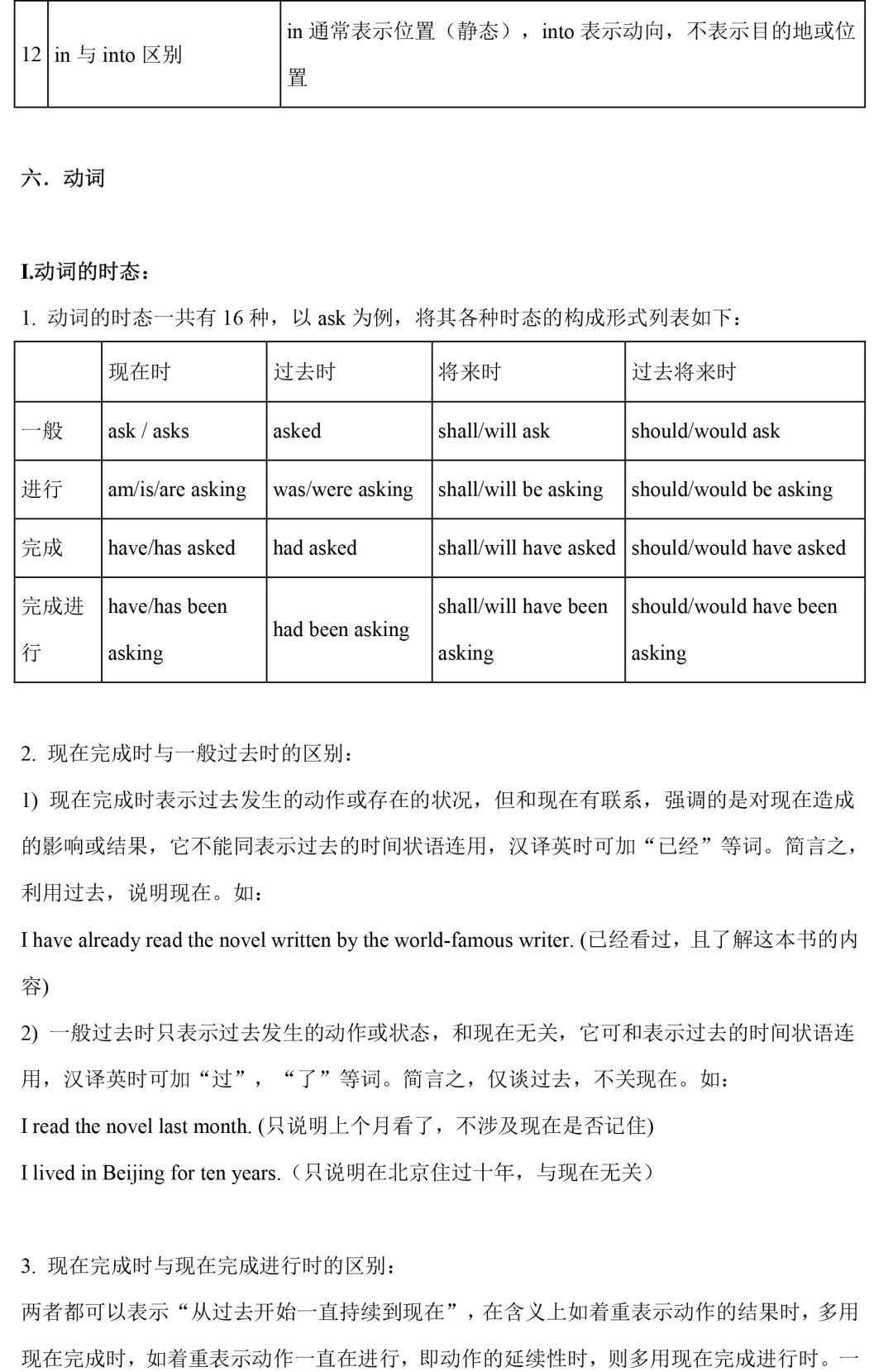 直击中考|初中全套语法精讲汇总 第13张