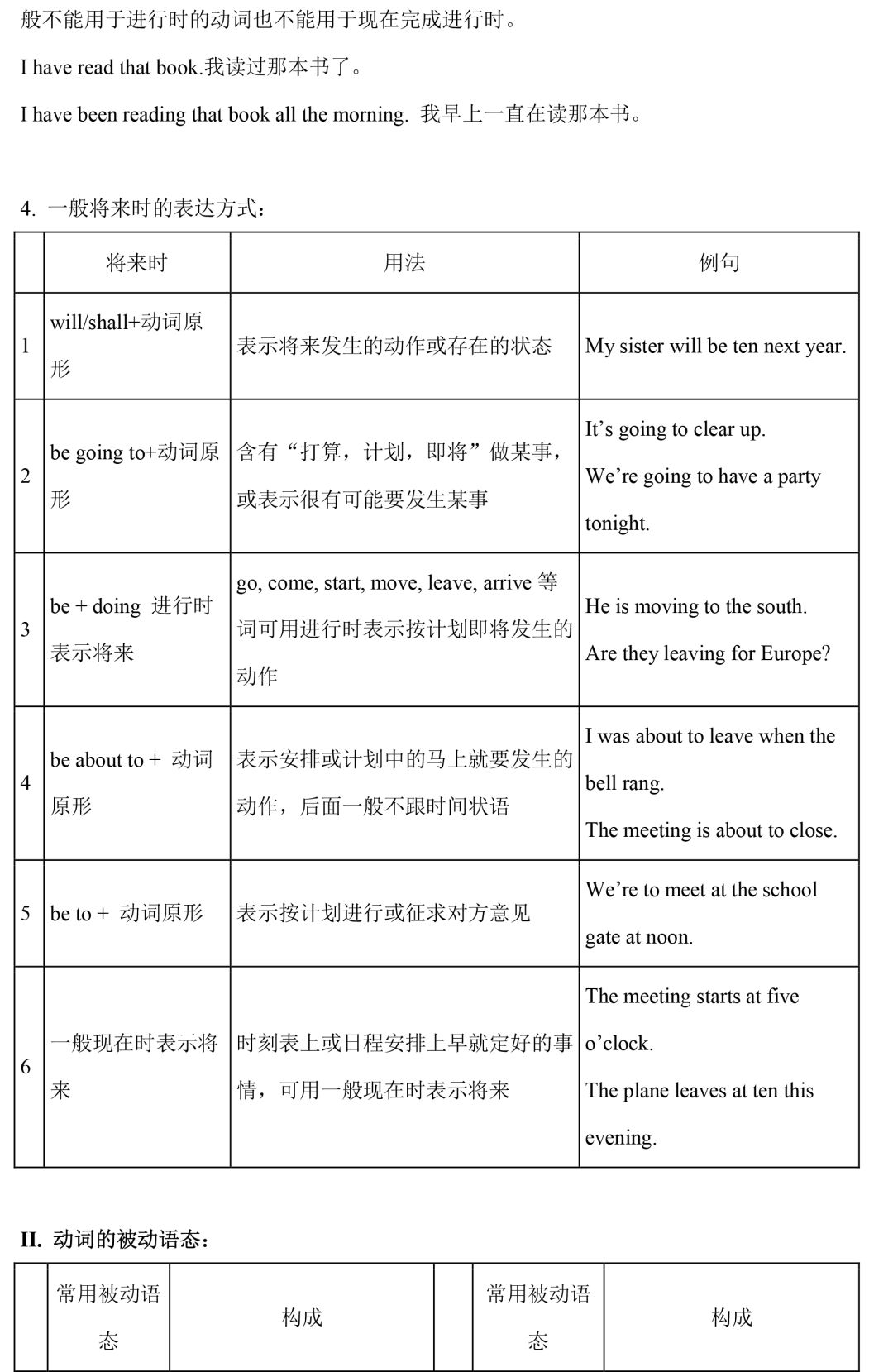 直击中考|初中全套语法精讲汇总 第14张
