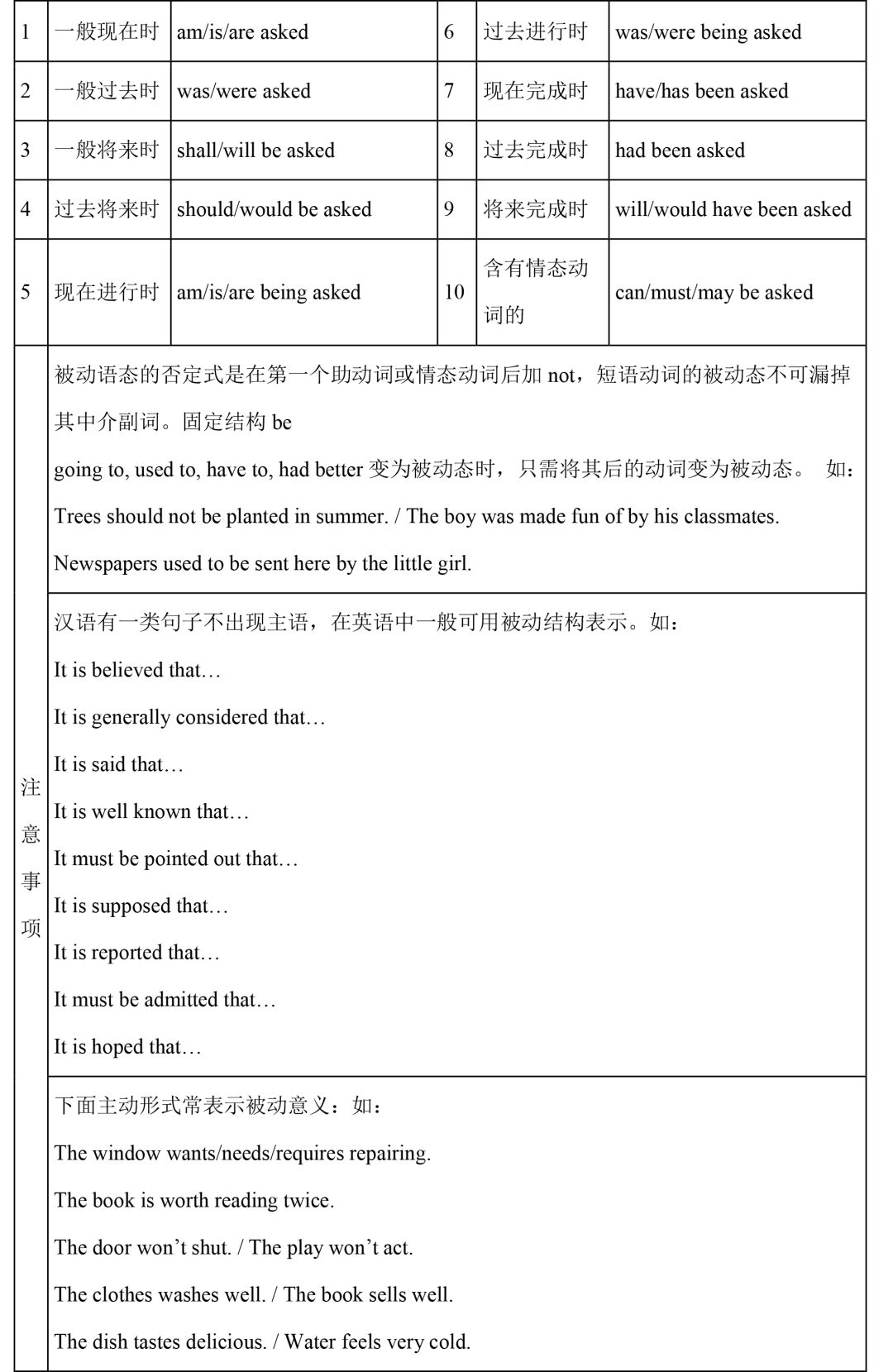 直击中考|初中全套语法精讲汇总 第15张