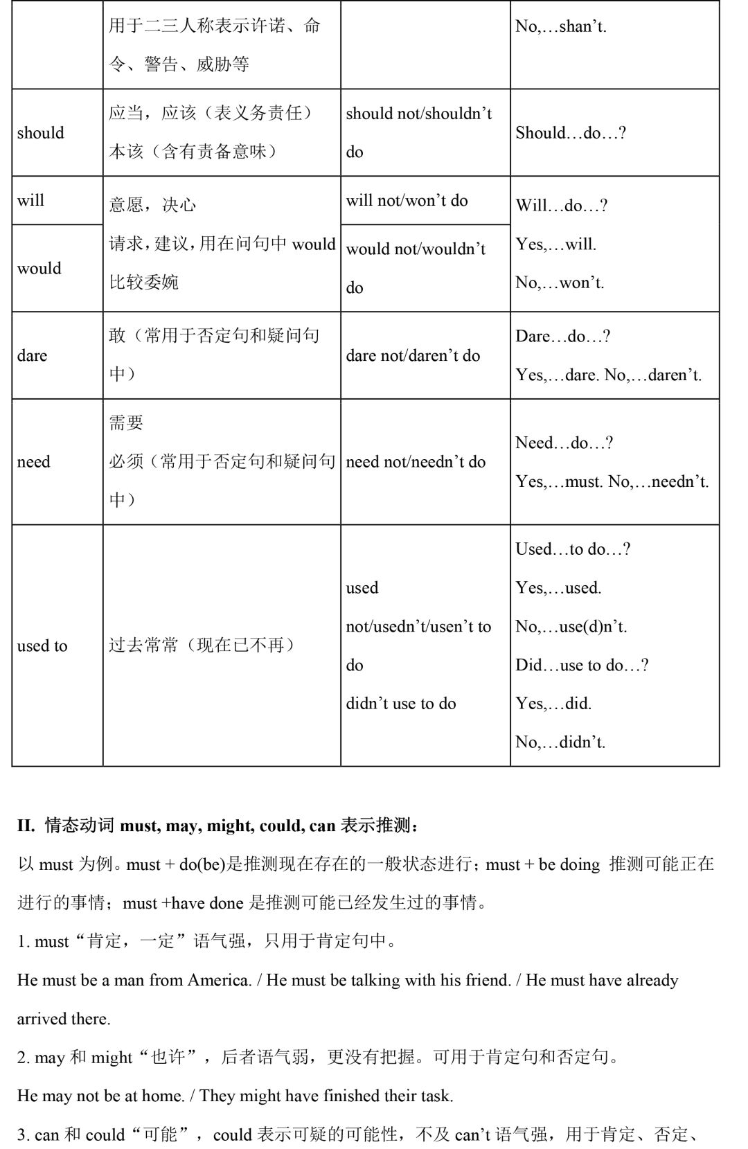 直击中考|初中全套语法精讲汇总 第17张