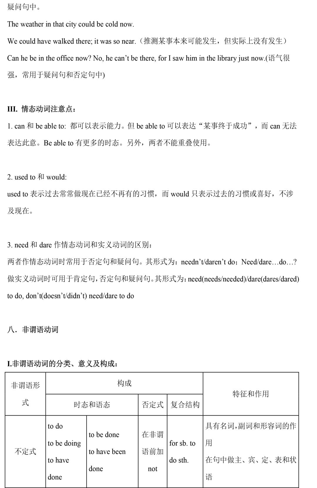 直击中考|初中全套语法精讲汇总 第18张