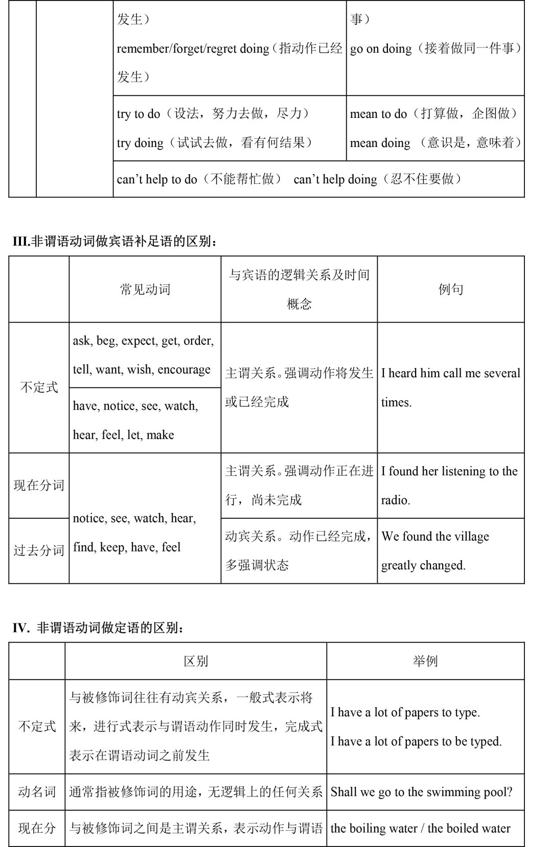 直击中考|初中全套语法精讲汇总 第20张