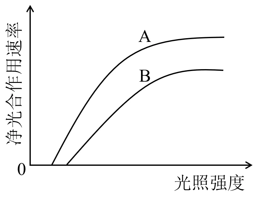 【高考真题】2025年甘肃卷生物试题 第6张