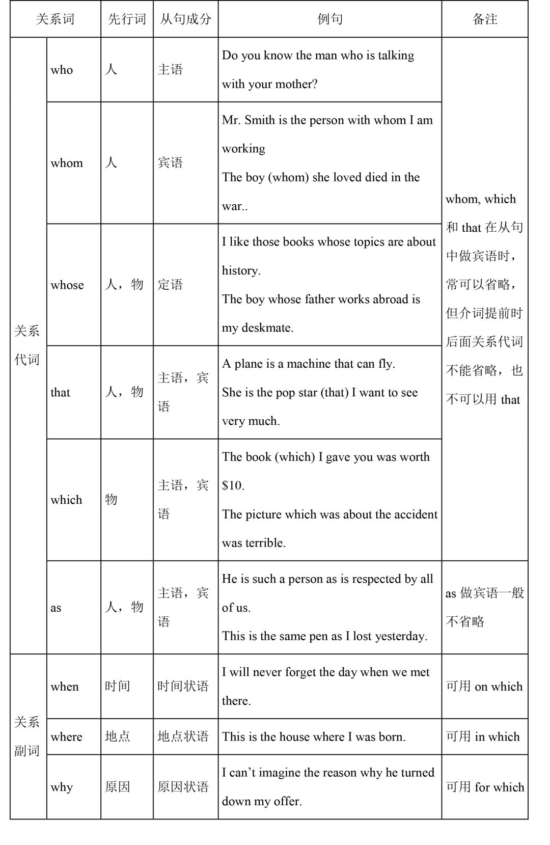 直击中考|初中全套语法精讲汇总 第22张