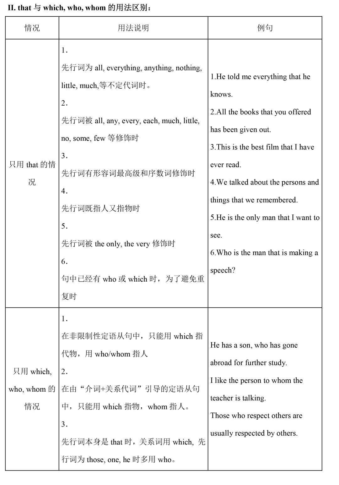 直击中考|初中全套语法精讲汇总 第23张