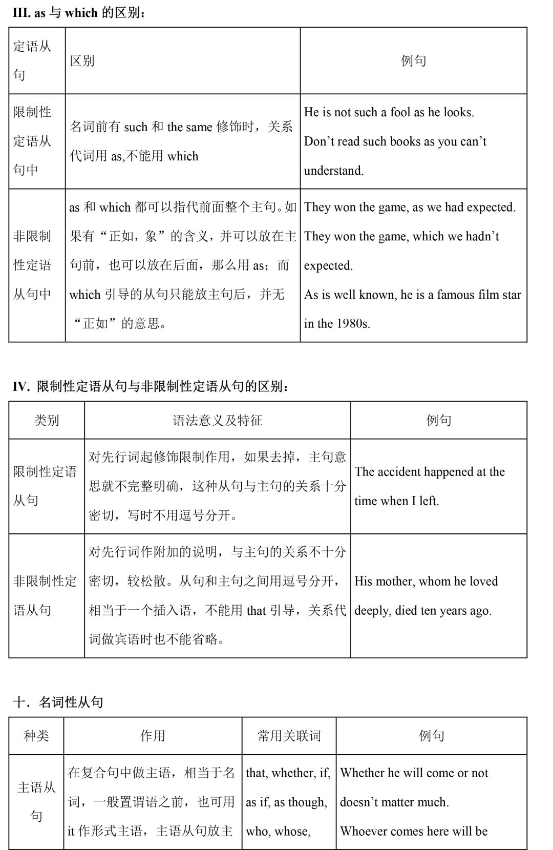 直击中考|初中全套语法精讲汇总 第24张